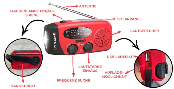 Funktionsübersicht des DYNAMO Blackout Profi